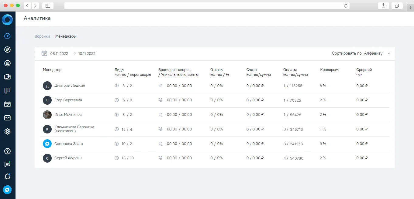 CRM для рекламного агентства OkoCRM | OkoCRM
