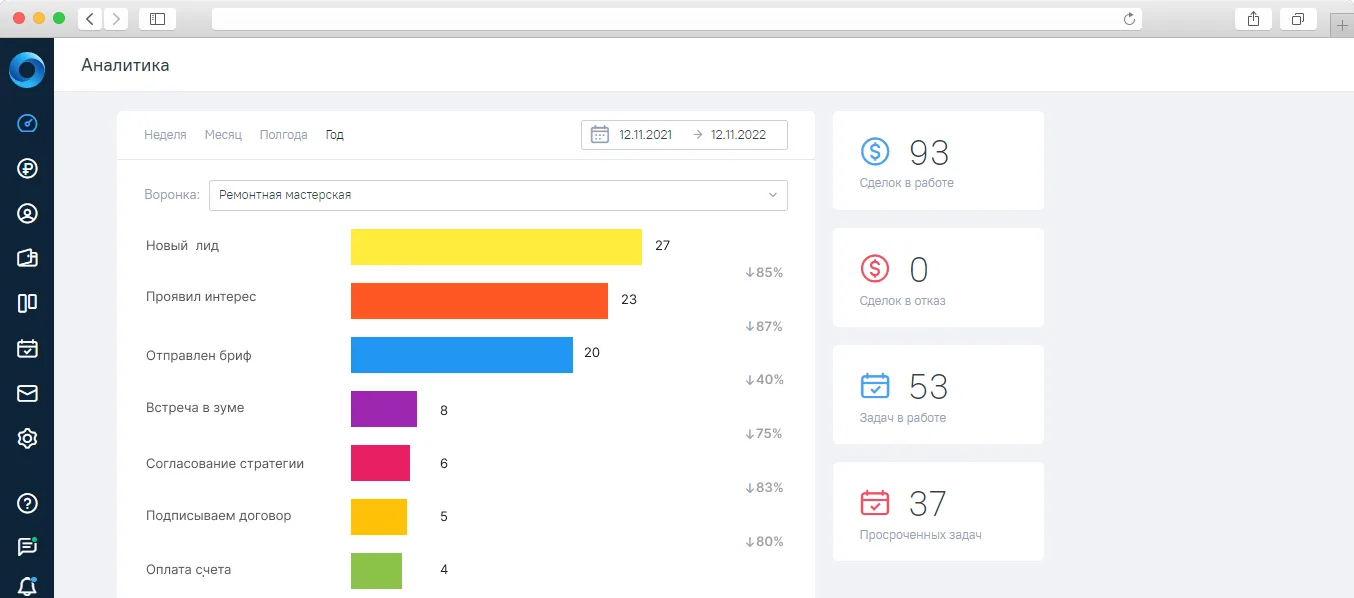 CRM для рекламного агентства OkoCRM | OkoCRM