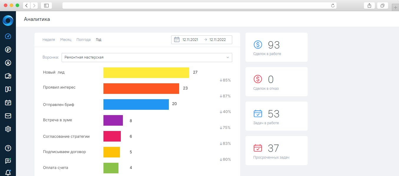 CRM для сферы услуг OkoCRM — OkoCRM