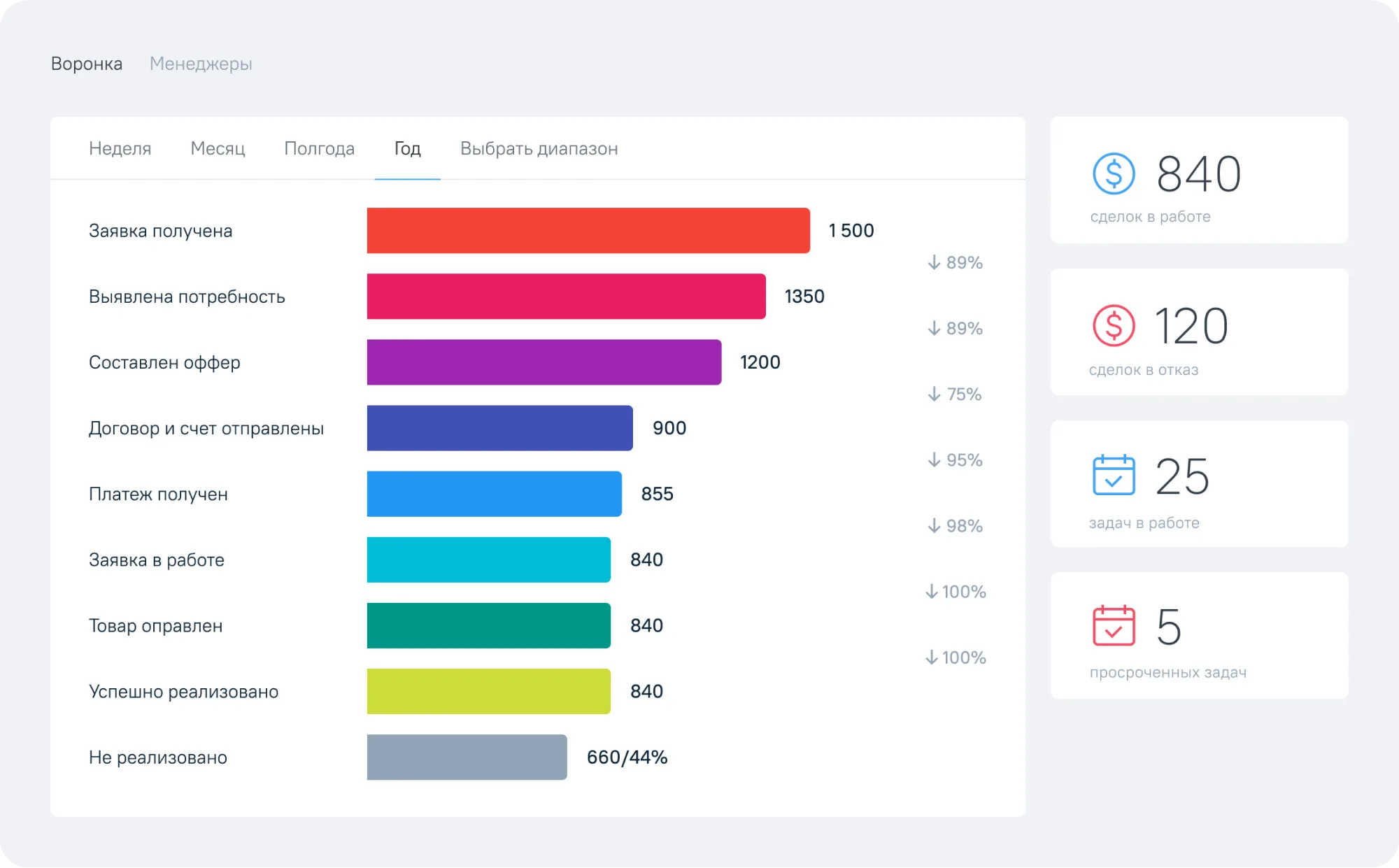 CRM для учебных центров OkoCRM | OkoCRM