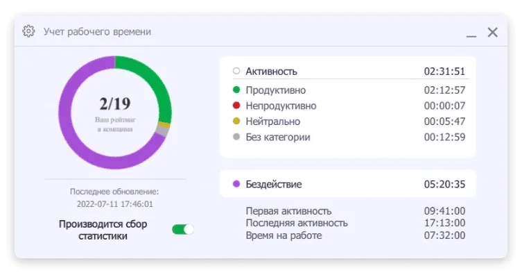 Такие отчёты собирает сервис учёта рабочего времени.