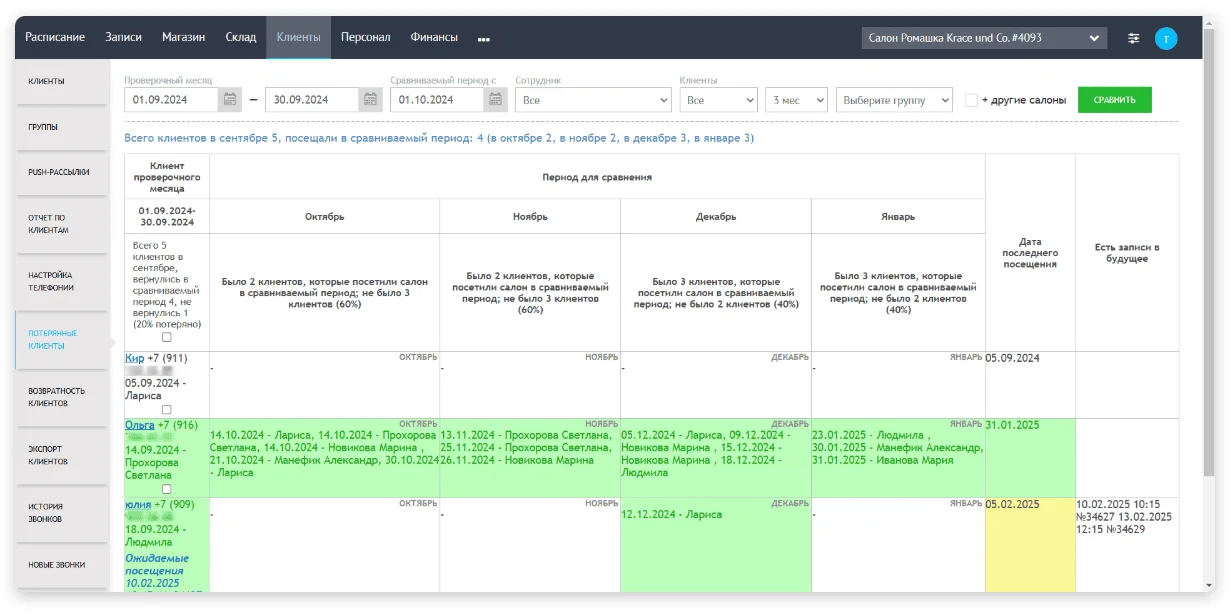 Отчёты по потерянным клиентам.