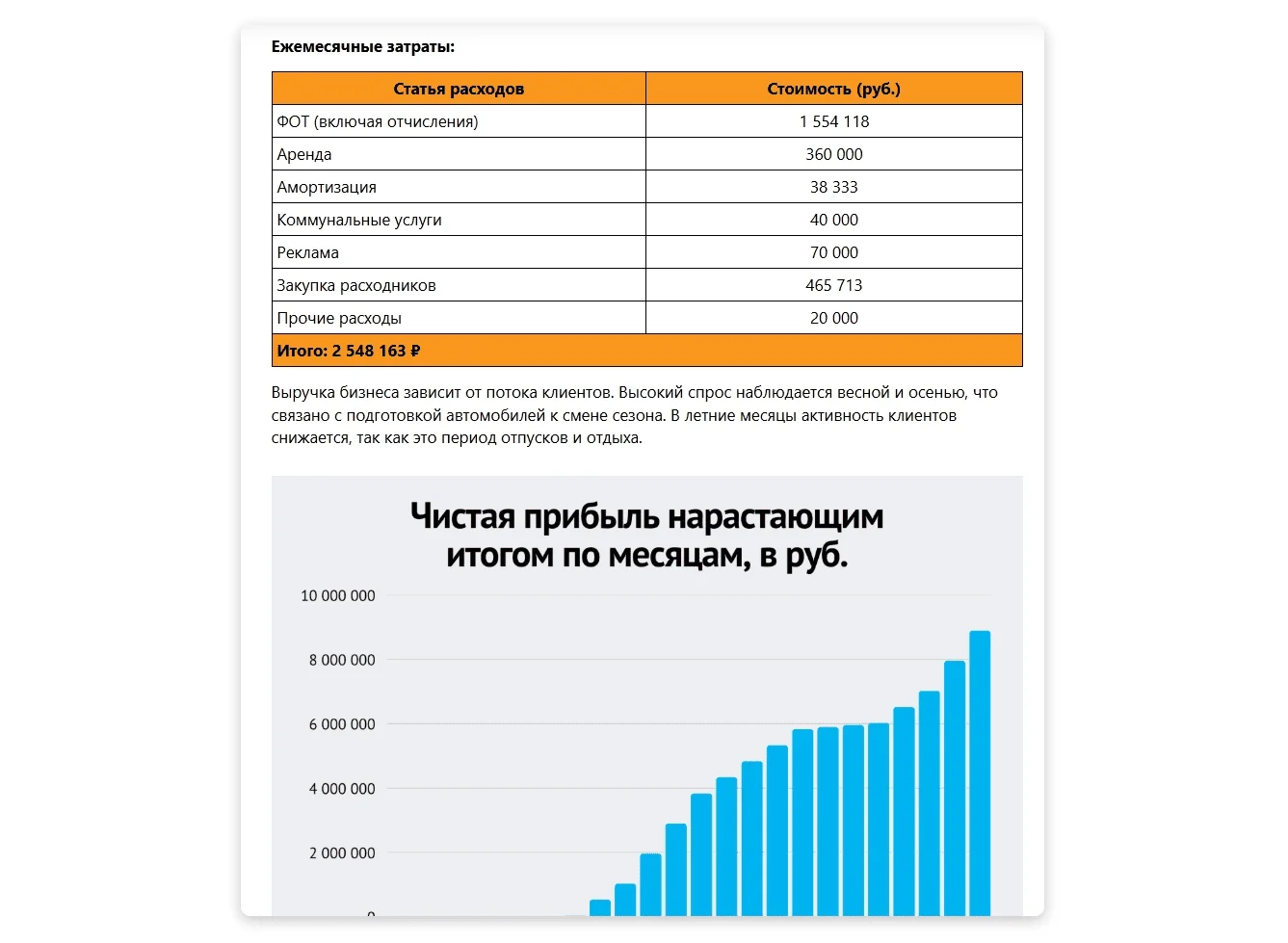 Пример расчётов в финансовой части бизнес-плана, такие данные пригодятся в управлении бизнесом. Источник: beboss.ru