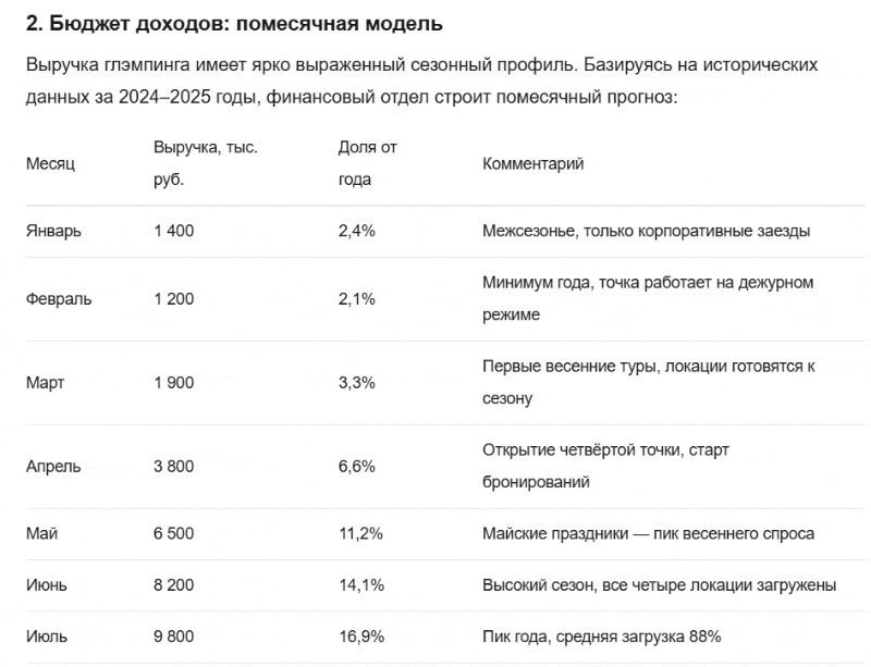 Пример тактического планирования: формируете отчёты доходов и расходов, движения денежных средств.
