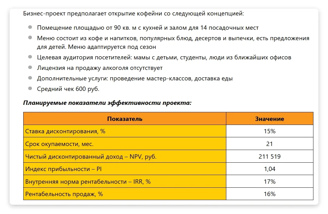 Пример вводных цифр для кофейни. Источник: beboss.ru