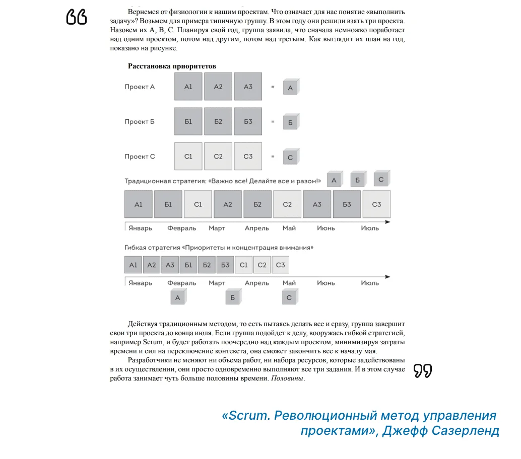 Автор на примерах объясняет, чем scrum лучше классических моделей управления проектами