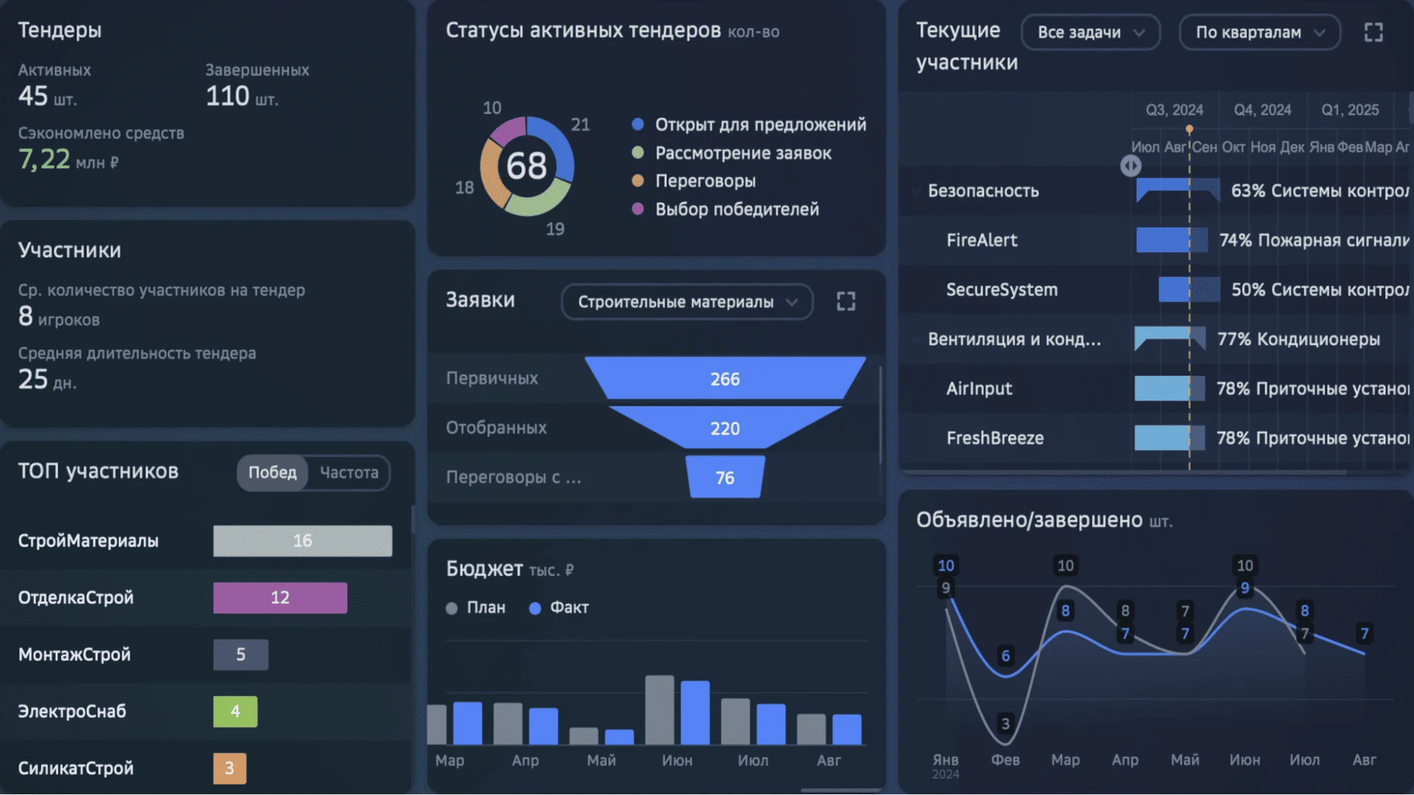 Лучшие BI-системы в 2026 году: рейтинг российских, бесплатных и open source платформ — OkoCRM Лучшие BI-системы в 2026 году: рейтинг российских, бесплатных и open source платформ | OkoCRM