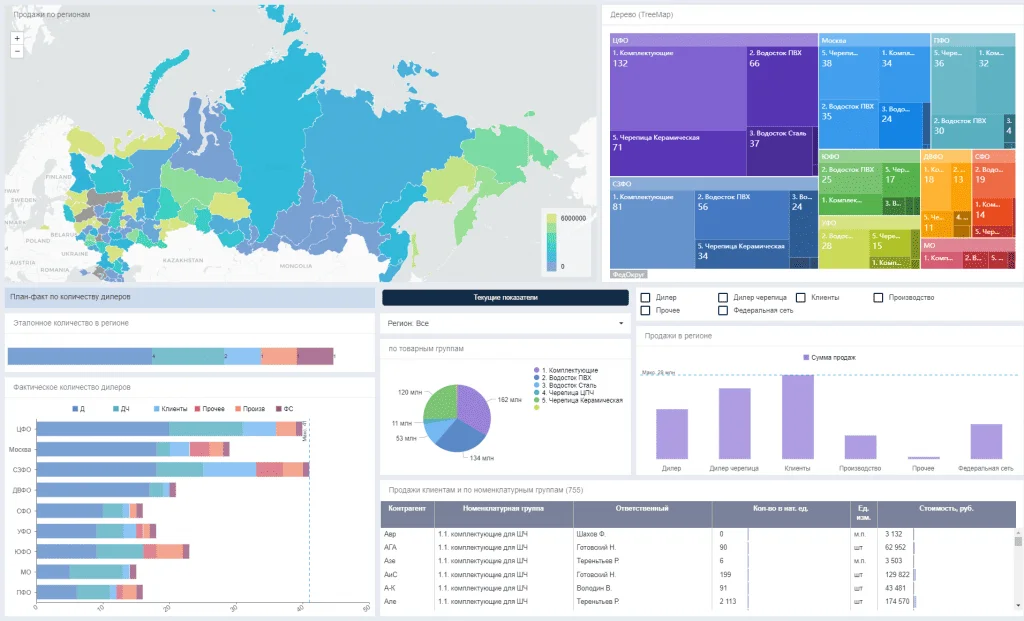 Лучшие BI-системы в 2026 году: рейтинг российских, бесплатных и open source платформ — OkoCRM Лучшие BI-системы в 2026 году: рейтинг российских, бесплатных и open source платформ | OkoCRM