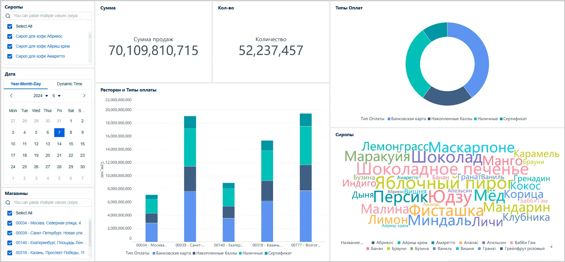 Лучшие BI-системы в 2026 году: рейтинг российских, бесплатных и open source платформ — OkoCRM Лучшие BI-системы в 2026 году: рейтинг российских, бесплатных и open source платформ | OkoCRM