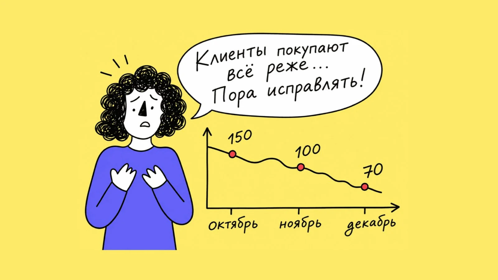 Как рассчитать и увеличить частоту покупок в 2026 году | OkoCRM