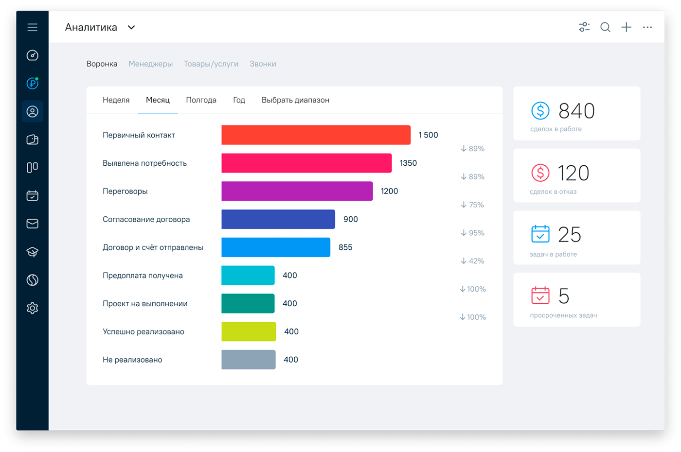 Обработка заявок: как оптимизировать и улучшить процесс с помощью CRM —  OkoCRM